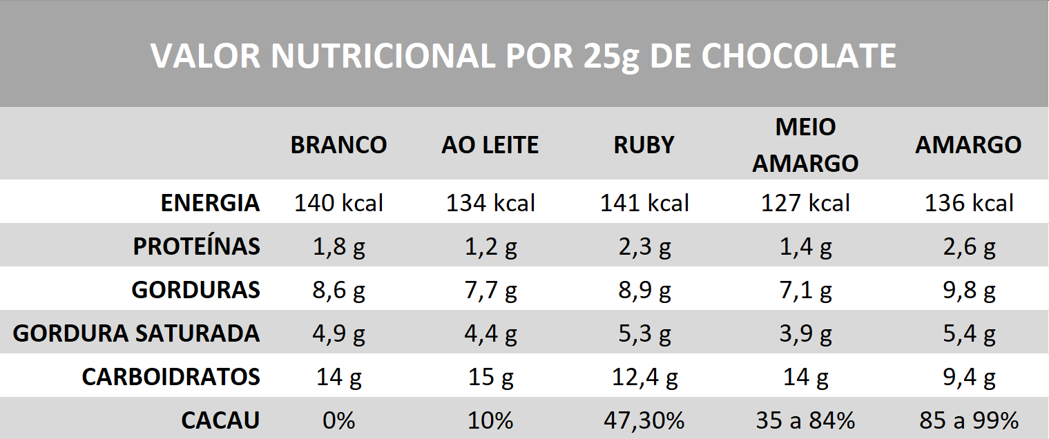 chocolate amargo faz bem
